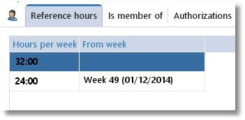 Medewerker referentieuren