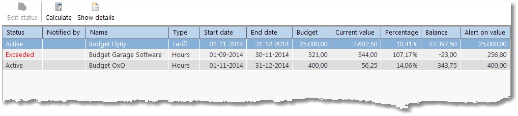 BudgetControle