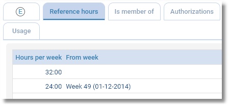 Medewerker referentieuren