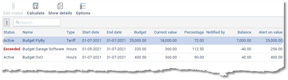 BudgetControle