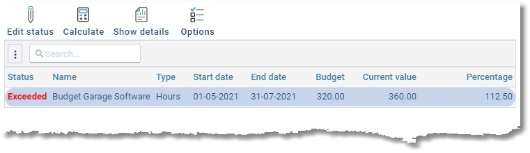 BudgetOverschreden